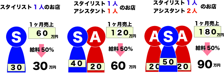 UNIT図